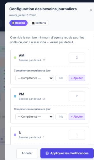 Besoins journaliers : effectif et compétences pour un jour donné