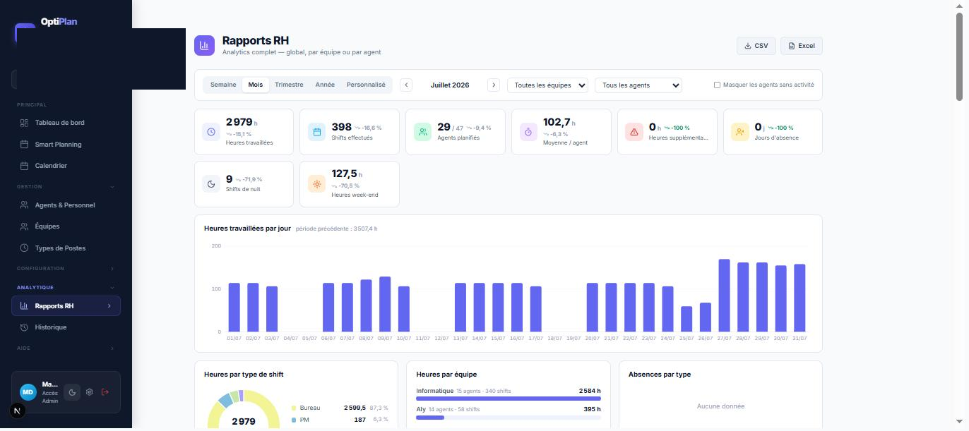 Page Rapports avec ses graphiques